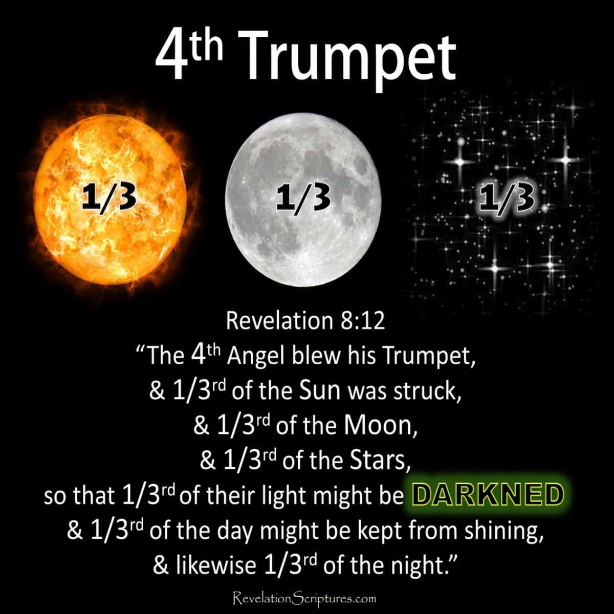 Revelation 8:1212 Then The 4Th Angel Sounded: &Amp; A 1/3Rd Of The Sun Was Struck, A 1/3Rd Of The Moon, And A 1/3Rd Of The Stars, So That A 1/3Rd Of Them Were Darkened. A 1/3Rd Of The Day Did Not Shine, And Likewise The Night.