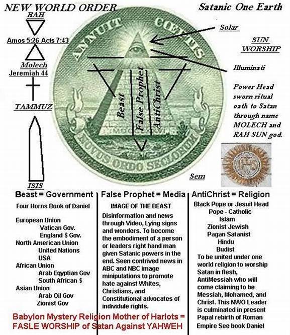 Watch Out!! Pre-Antichrist Currency Could Be Coming Next Month