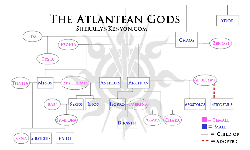 Atlantean God Tree - Just Let Me Have One Of These Gods!! | Dark