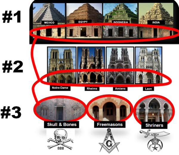 The Triptych Enigma, Gothic Cathedrals &Amp; Freemasonry