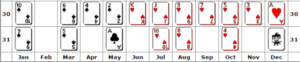 Playing Cards Birthday Chart