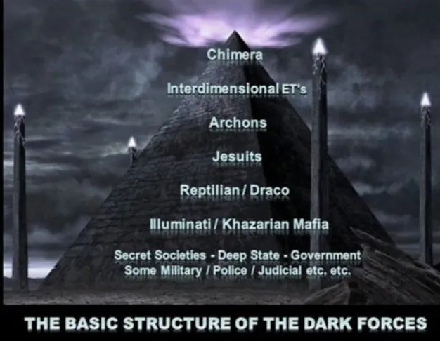 Dark Forces Structure