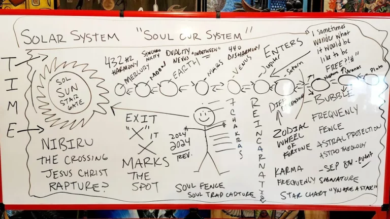 This Is How The Soul Trap Works In The Soul Our System -