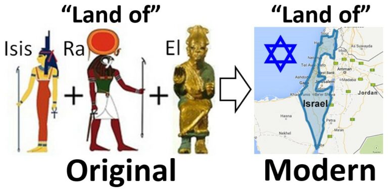 Zionism And The Creation Of Israel