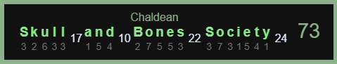 Skull And Bones Society Chaldean 73 -