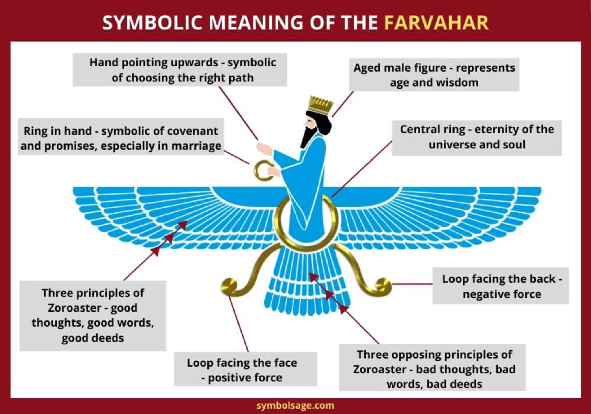 Farvahar-Symbolism-Meaning-