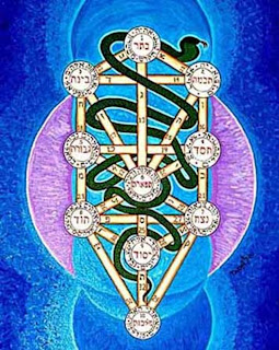 The Kabbalistic 'Tree Of Life,