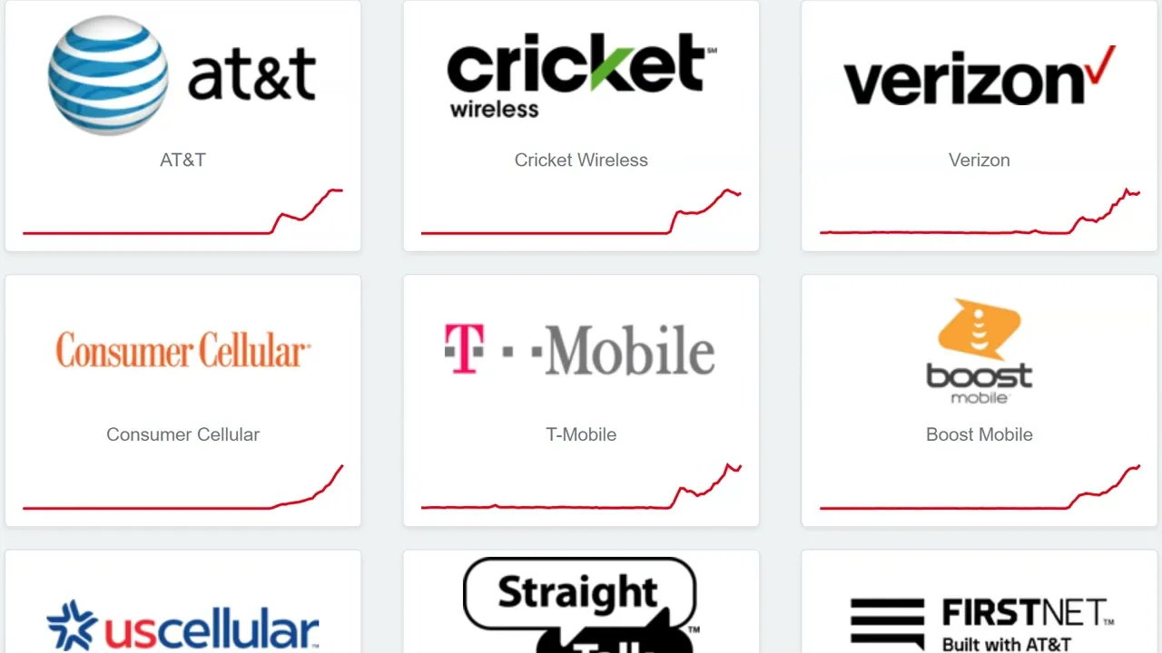 Huge Cell Service Outage Across Us All Major Carriers Report Issues Nationwide -