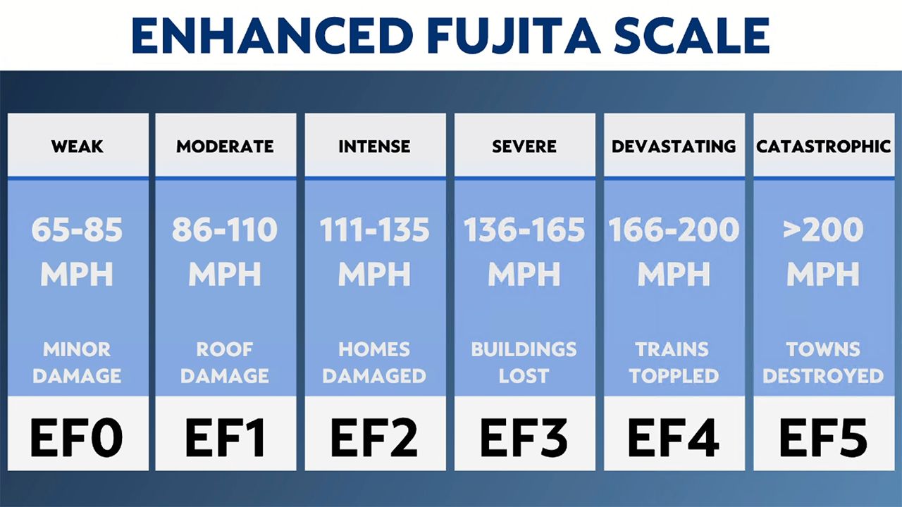 Enhanced_Fujita_Scale_Sl