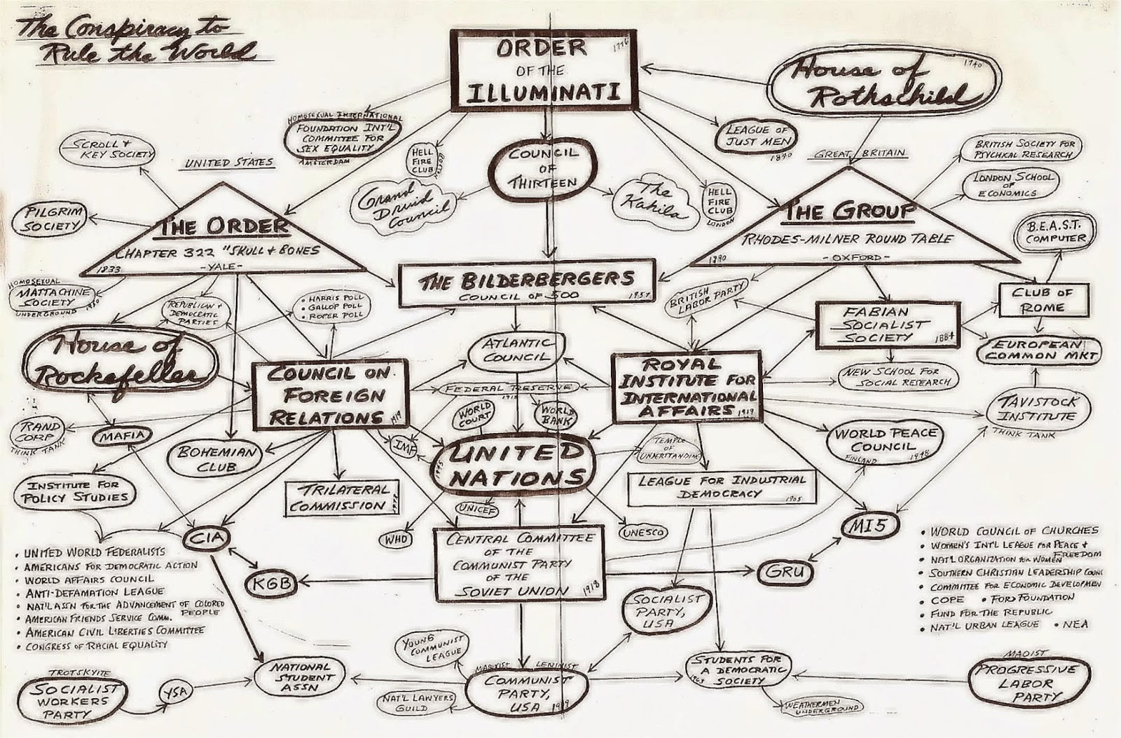 Nwo Structure 