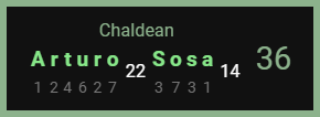 Arturo Sosa-Chaldean-36