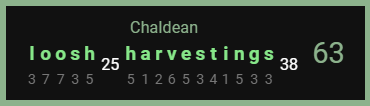 Loosh Harvestings Chaldean 63 -