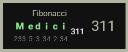 Medici = 311 In Fibonacci Gematria