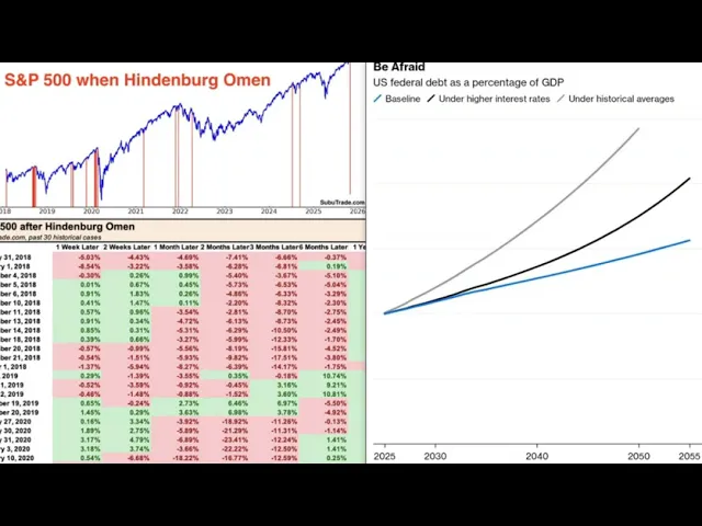 Stock Market Crash Hindenburg Omen Triggered Fed Just Dumped 29B In Overnight Repo Cash Oct 31St -